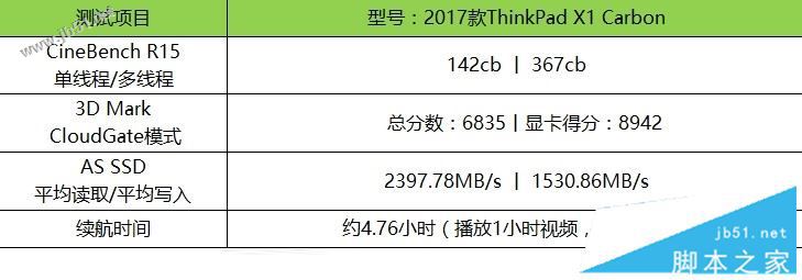Thinkpad x1 carbon 2017值得买吗?2017款ThinkPad X1 Carbon笔记本全面评测图解