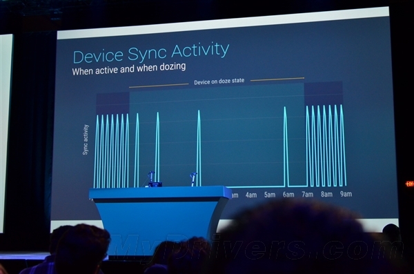Android M黑科技！Nexus 5续航延长1.7倍