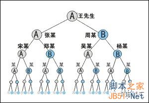 揭秘:朋友圈微商是如何月入上万的