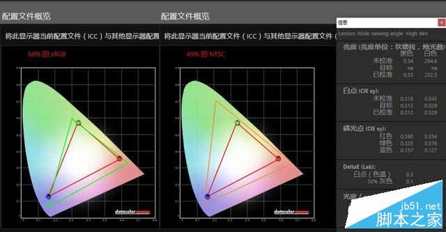 联想ThinkPad P50s怎么样?ThinkPad P50s全面详细评测评测图解
