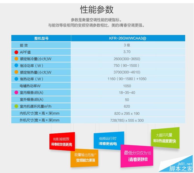 小米美的i青春空调体验:真的智能吗?