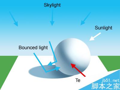 MAYA完美表现自然光 脚本之家 MAYA灯光教程