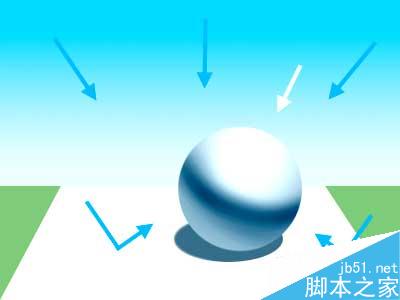 MAYA完美表现自然光 脚本之家 MAYA灯光教程