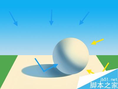 maya完美表现自然光 脚本之家 maya灯光教程