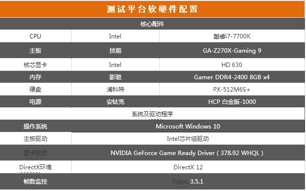 ROG STRIX GTX1080Ti评测