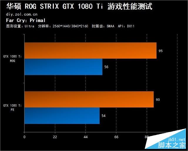 凭什么卖7000?ROG STRIX GTX1080Ti评测