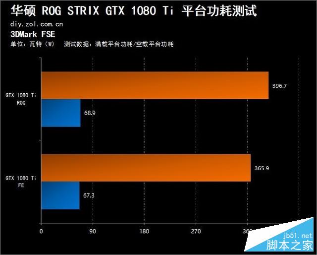 凭什么卖7000?ROG STRIX GTX1080Ti评测