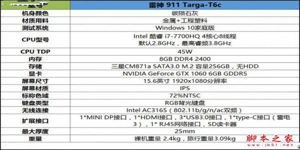 雷神911 Targa值得买吗?雷神911 Targa T6c游戏本全面深度评测图解