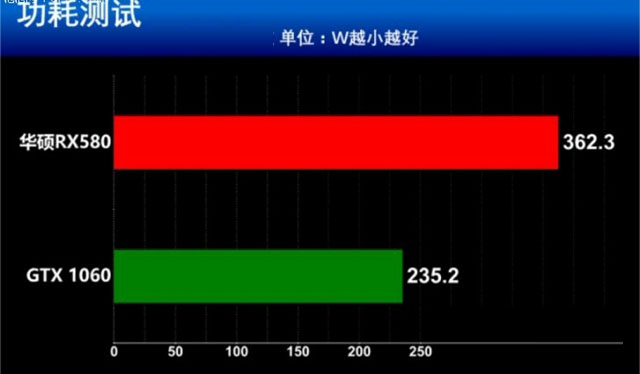 RX580和GTX1060哪个好 RX580和GTX1060谁更值得选?