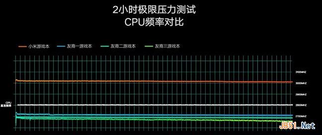 小米游戏本评测:5999元起的小米游戏本值得买吗?