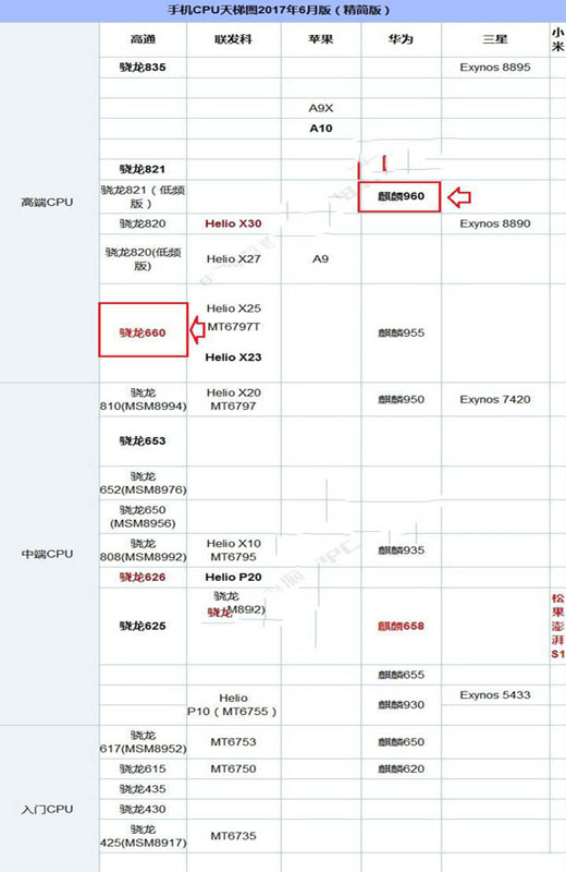 vivoX9S和OPPOR11哪个值得买？vivoX9s与OPPOR11配置/外观/性能/系统区别对比评测