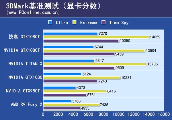 技嘉 AORUS GTX1080Ti Xtreme 技嘉 AORUS GTX1080Ti Xtreme
