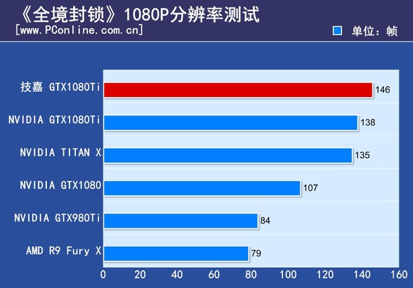 技嘉 AORUS GTX1080Ti Xtreme 技嘉 AORUS GTX1080Ti Xtreme