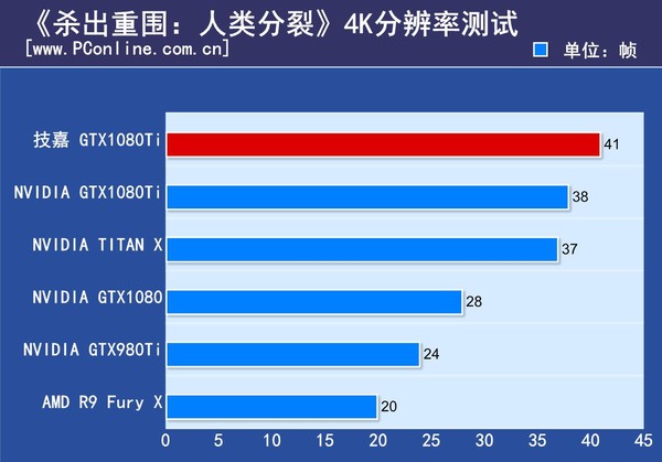 技嘉 AORUS GTX1080Ti Xtreme 技嘉 AORUS GTX1080Ti Xtreme