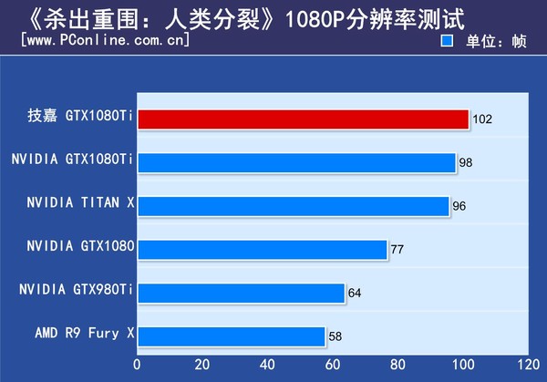 技嘉 AORUS GTX1080Ti Xtreme 技嘉 AORUS GTX1080Ti Xtreme