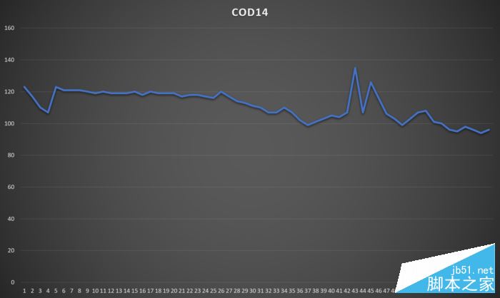COD14 COD14