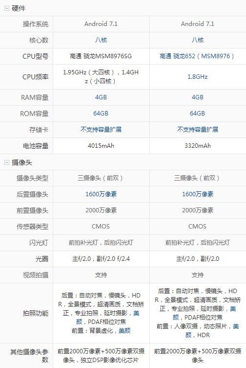 vivo x9s和vivo x9splus哪个好？vivo x9splus和x9s区别对比评测