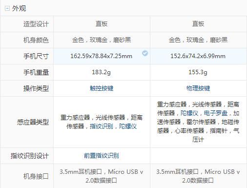 vivo x9s和vivo x9splus哪个好？vivo x9splus和x9s区别对比评测