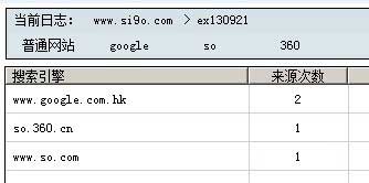 每个搜索引擎来源的总次数