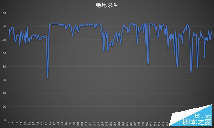 PUBG PUBG