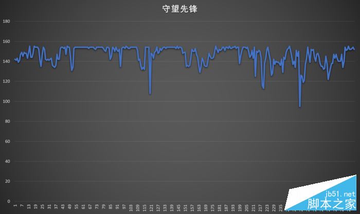 守望先锋 守望先锋