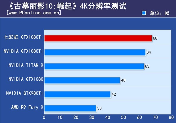 七彩虹iGame GTX1080Ti Vulcan 七彩虹iGame GTX1080Ti Vulcan