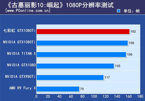 七彩虹iGame GTX1080Ti Vulcan 七彩虹iGame GTX1080Ti Vulcan