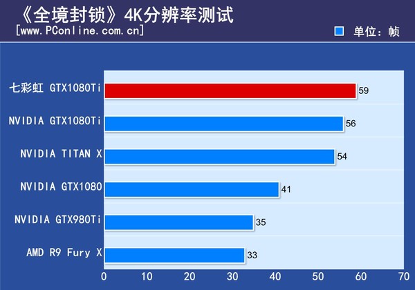 七彩虹iGame GTX1080Ti Vulcan 七彩虹iGame GTX1080Ti Vulcan