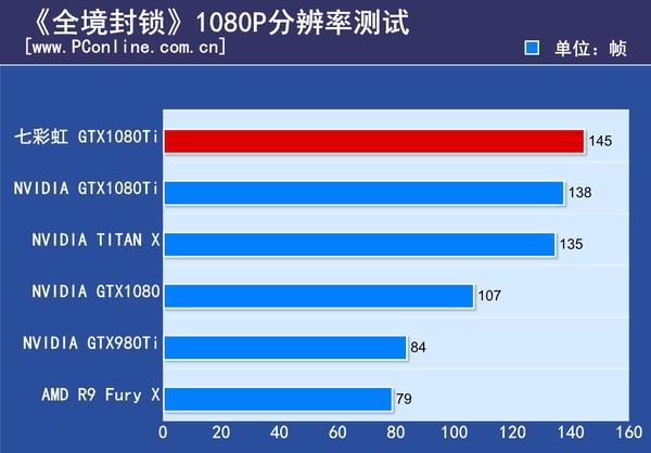 七彩虹iGame GTX1080Ti Vulcan 七彩虹iGame GTX1080Ti Vulcan