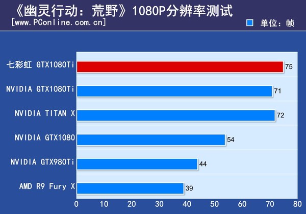 七彩虹iGame GTX1080Ti Vulcan 七彩虹iGame GTX1080Ti Vulcan