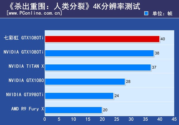 七彩虹iGame GTX1080Ti Vulcan 七彩虹iGame GTX1080Ti Vulcan