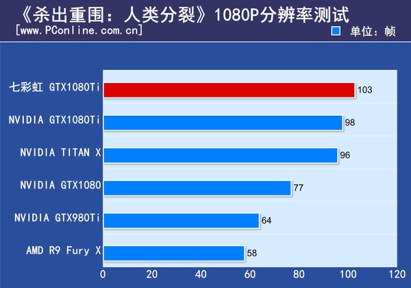 七彩虹iGame GTX1080Ti Vulcan 七彩虹iGame GTX1080Ti Vulcan