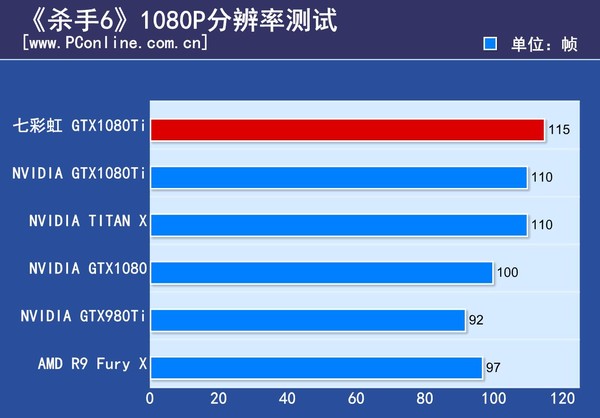 七彩虹iGame GTX1080Ti Vulcan 七彩虹iGame GTX1080Ti Vulcan