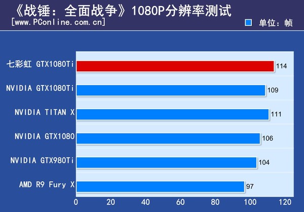 七彩虹iGame GTX1080Ti Vulcan 七彩虹iGame GTX1080Ti Vulcan