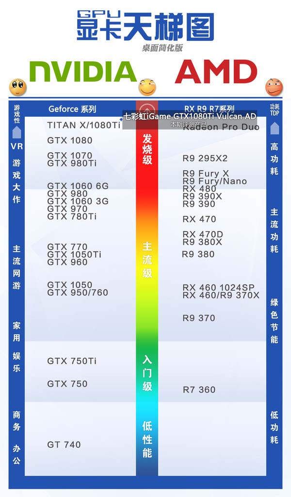 七彩虹iGame GTX1080Ti Vulcan 七彩虹iGame GTX1080Ti Vulcan
