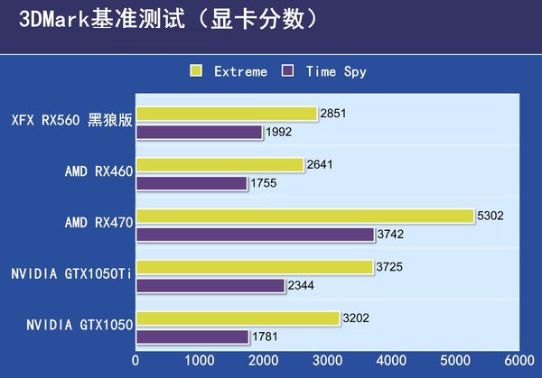 XFX RX560 黑狼版评测 XFX RX560 黑狼版评测
