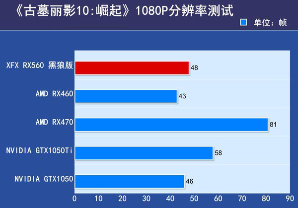 XFX RX560 黑狼版评测 XFX RX560 黑狼版评测