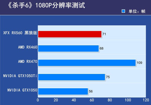 XFX RX560 黑狼版评测 XFX RX560 黑狼版评测
