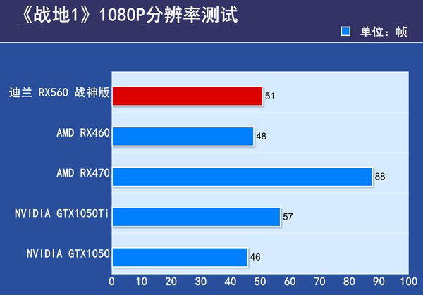 XFX RX560 黑狼版评测 XFX RX560 黑狼版评测