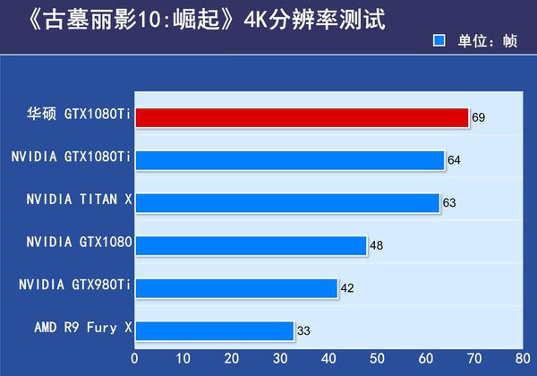 华硕ROG-STRIX-GTX1080TI评测 华硕ROG-STRIX-GTX1080TI评测