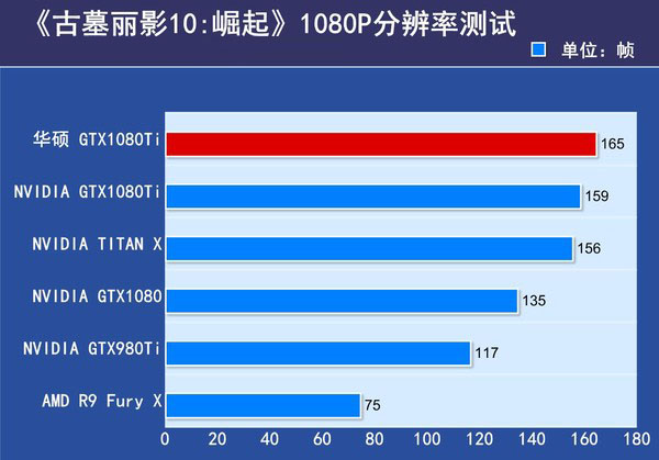 华硕ROG-STRIX-GTX1080TI评测 华硕ROG-STRIX-GTX1080TI评测