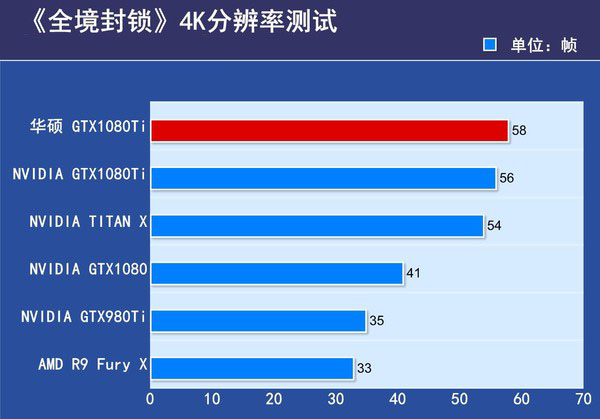 华硕ROG-STRIX-GTX1080TI评测 华硕ROG-STRIX-GTX1080TI评测