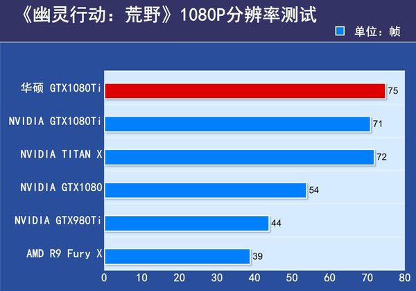 华硕ROG-STRIX-GTX1080TI评测 华硕ROG-STRIX-GTX1080TI评测