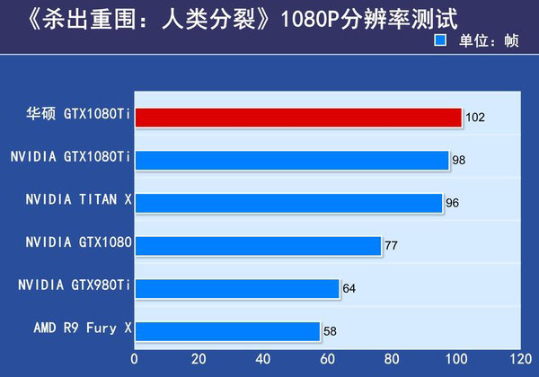 华硕ROG-STRIX-GTX1080TI评测 华硕ROG-STRIX-GTX1080TI评测