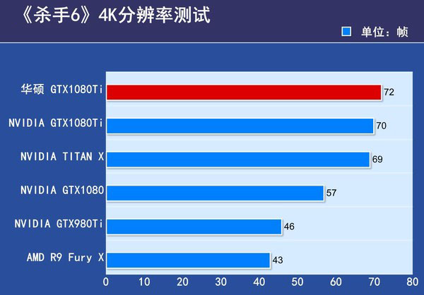 华硕ROG-STRIX-GTX1080TI评测 华硕ROG-STRIX-GTX1080TI评测