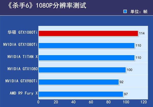华硕ROG-STRIX-GTX1080TI评测 华硕ROG-STRIX-GTX1080TI评测