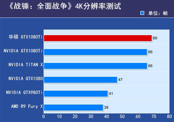 华硕ROG-STRIX-GTX1080TI评测 华硕ROG-STRIX-GTX1080TI评测
