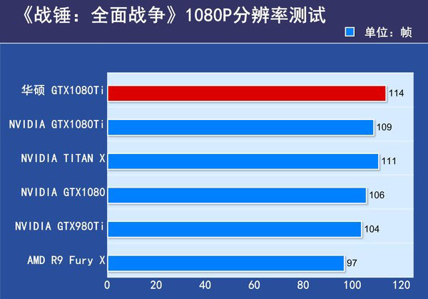 华硕ROG-STRIX-GTX1080TI评测 华硕ROG-STRIX-GTX1080TI评测