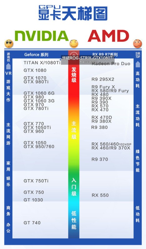 华硕ROG-STRIX-GTX1080TI评测 华硕ROG-STRIX-GTX1080TI评测