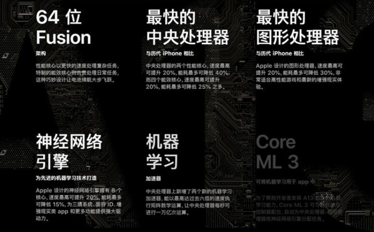 iPhone11和11Pro区别 iPhone11和iPhone11 pro哪个好?iPhone11 pro和iPhone11区别对比评测
